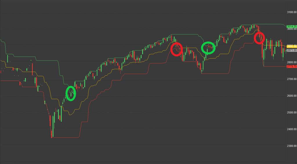 Donchian Channels â€“ Firetip