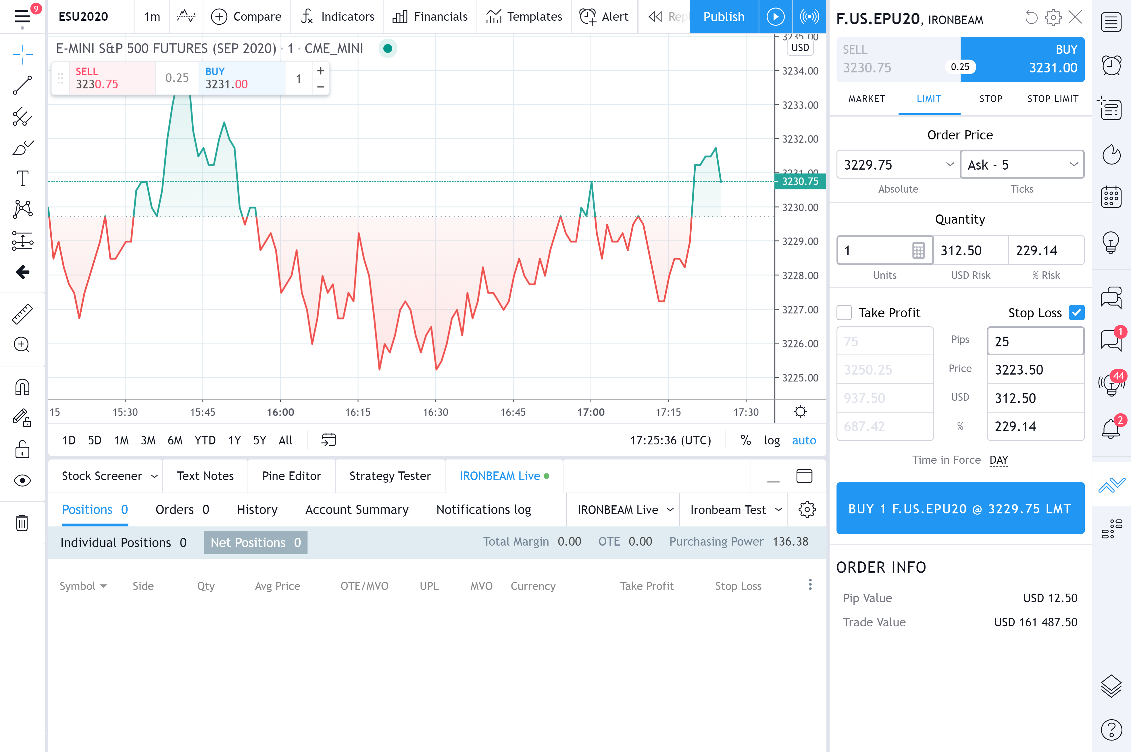 Tradingview Charts Login Riset