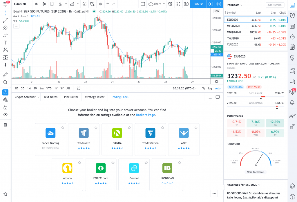 www.tradingview.com_chart_1 - Ironbeam Futures