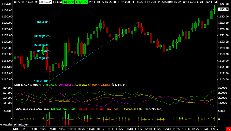 Sierra Chart Futures Trading Platform Ironbeam Futures