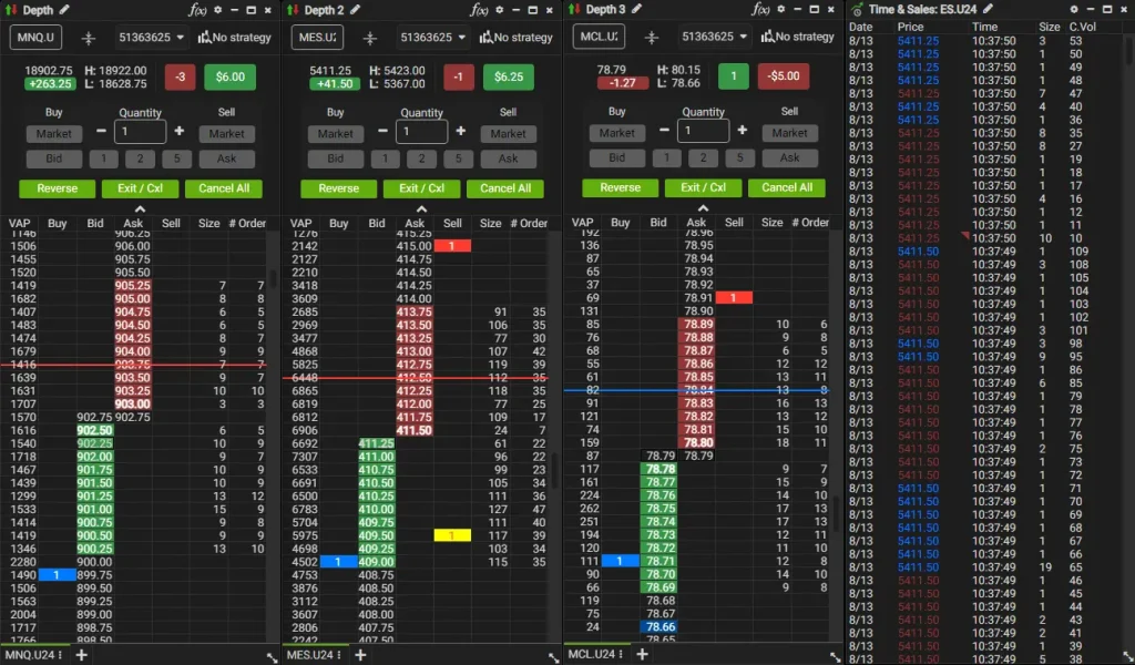 futures platform dom